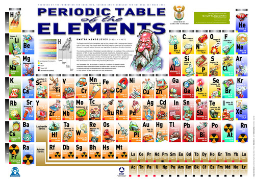 Table des éléments