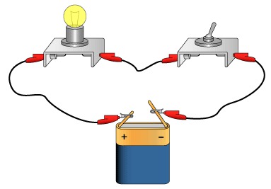 Le circuit électrique - Physique niveau 5 éme