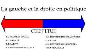 Société & Politique (1)