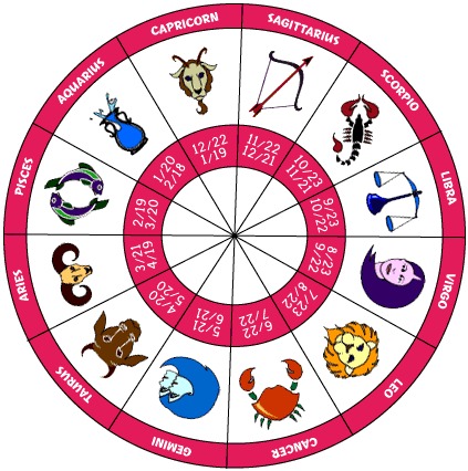 Les signes astrologiques chinois (P2)