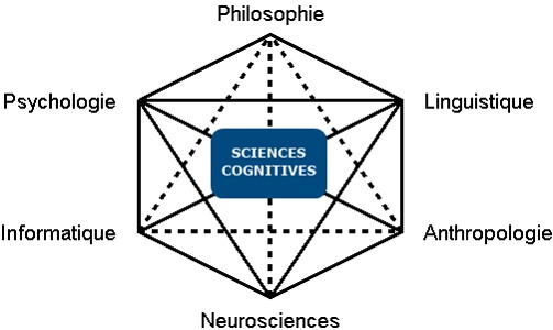 Sciences cognitives - Chapitre 9