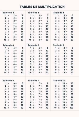 Les tables de multiplications