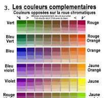 Les nuances de couleurs (1)