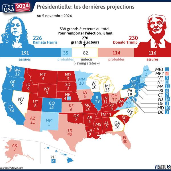 2024_us_New President