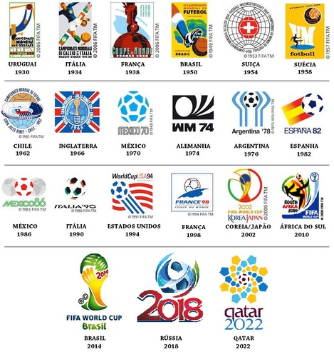 Países Sedes da Copa do Mundo