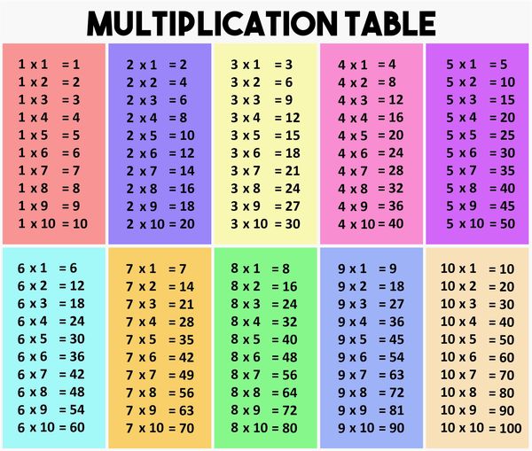 Les multiplications II