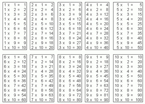 Les tables de multiplication (très très dur)
