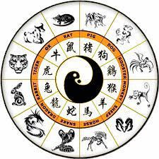 Symboles et signes chinois.