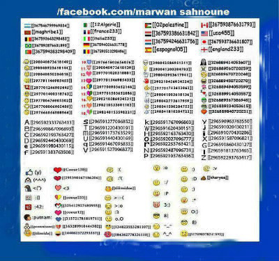 Le langage de Facebook
