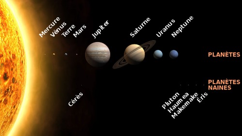 Connaissez-vous le système solaire?