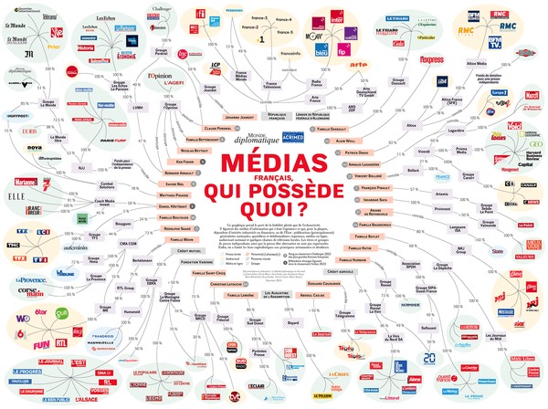 [Médias] (Radio) - Groupes Lagardere active / Next Radio TV
