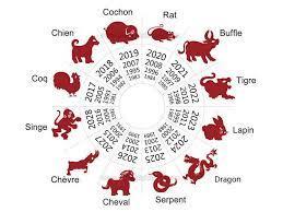 Astrologie variée (1)