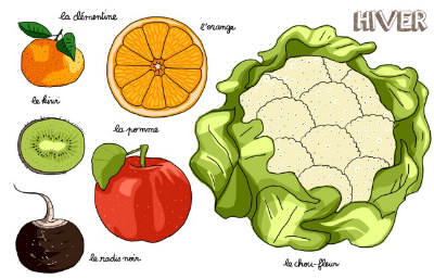 Les légumes dans les expressions (2)