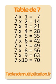 Table de multiplication nivaux cm1